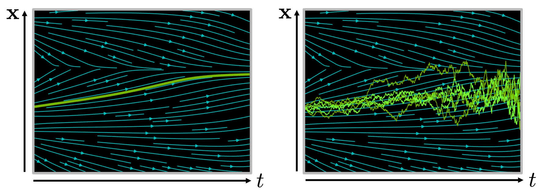 常微分方程与随机微分方程