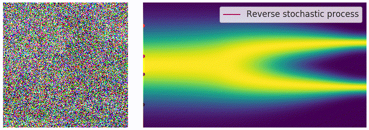 通过反向扰动过程进行采样