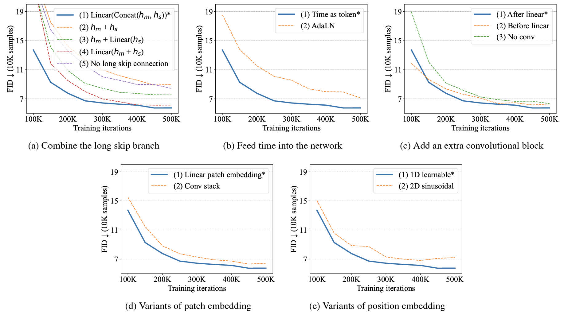 消融实验的结果