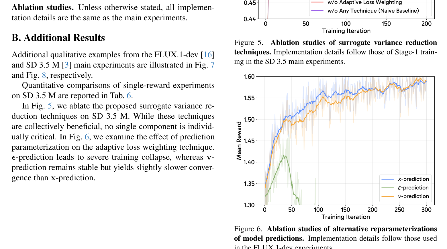Fig. 5 & 6：(左) SD 3.5 M 上的方差缩减消融——单个组件移除影响有限，但 naive baseline 严重不稳定；(右) 预测参数化对比——\epsilon-prediction 导致崩溃，x-prediction 最优（摘自 Tang et al., arXiv:2604.23380 图 5-6）